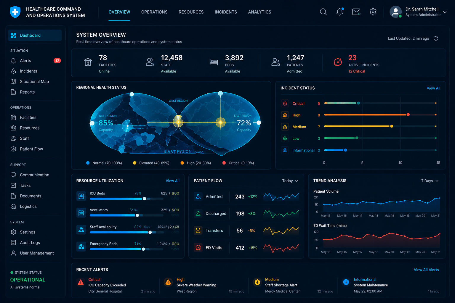 Healthcare Command System